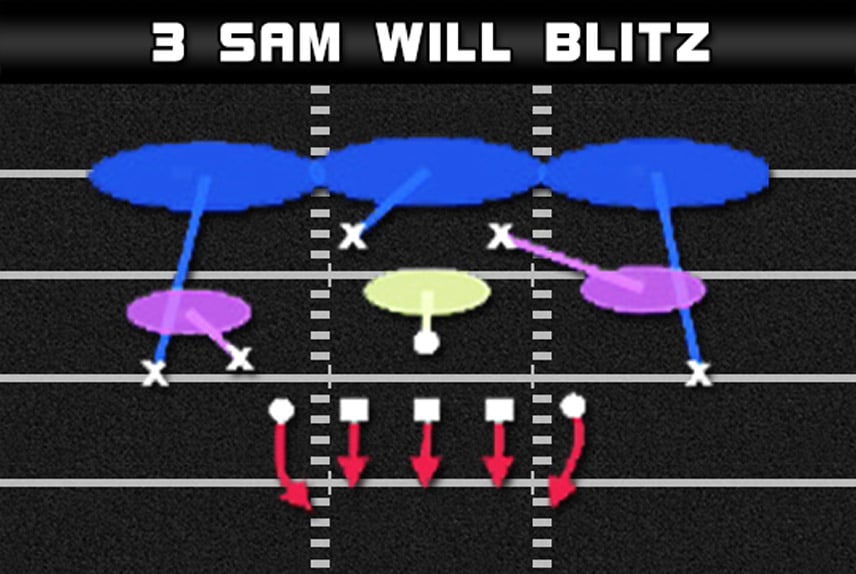 madden tips play nickel 3 3 5 3 sam will blitz