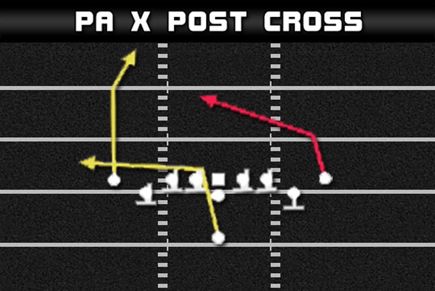 Singleback Deuce Close - PA X Post Cross 3 madden tips plays ssingleback deuce close pa x post close