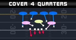 madden 21 plays four man pass rush 3 4 cub cover 4 quarters play diagram