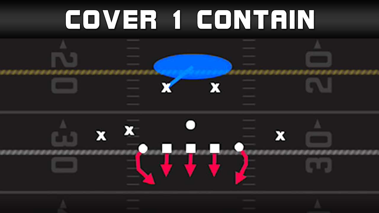 madden 22 plays edge pressure nickel 3 3 5 wide cover 1 contain play diagram