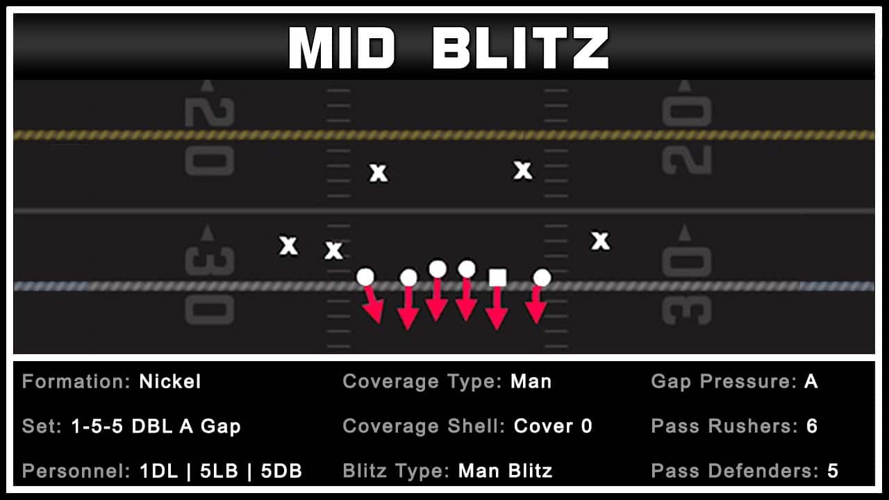 best blitz madden 23