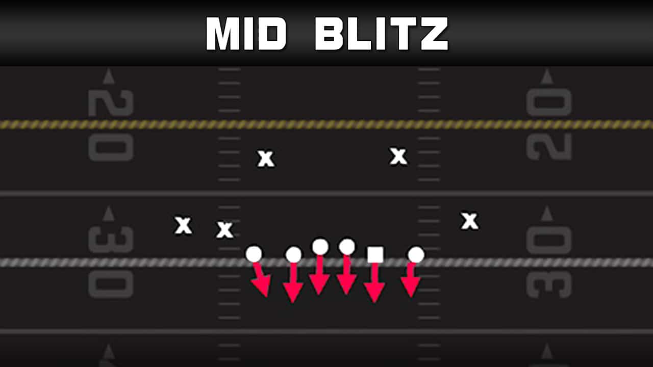 madden 22 tips plays nickel 1 5 5 dbl a gap mid blitz