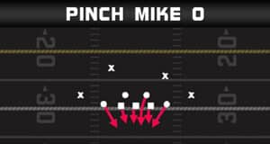 madden 22 tips defensive plays multiple blitz setups 3 4 odd pinch mike 0 play diagramo