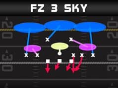 madden tips plays double triple pressure quarter normal fz 3 sky play diagram