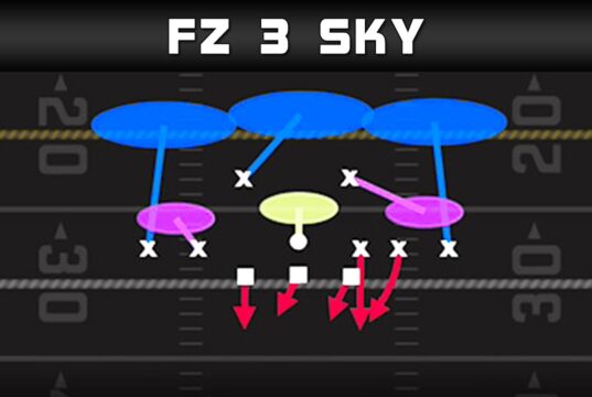 madden tips plays double triple pressure quarter normal fz 3 sky play diagram