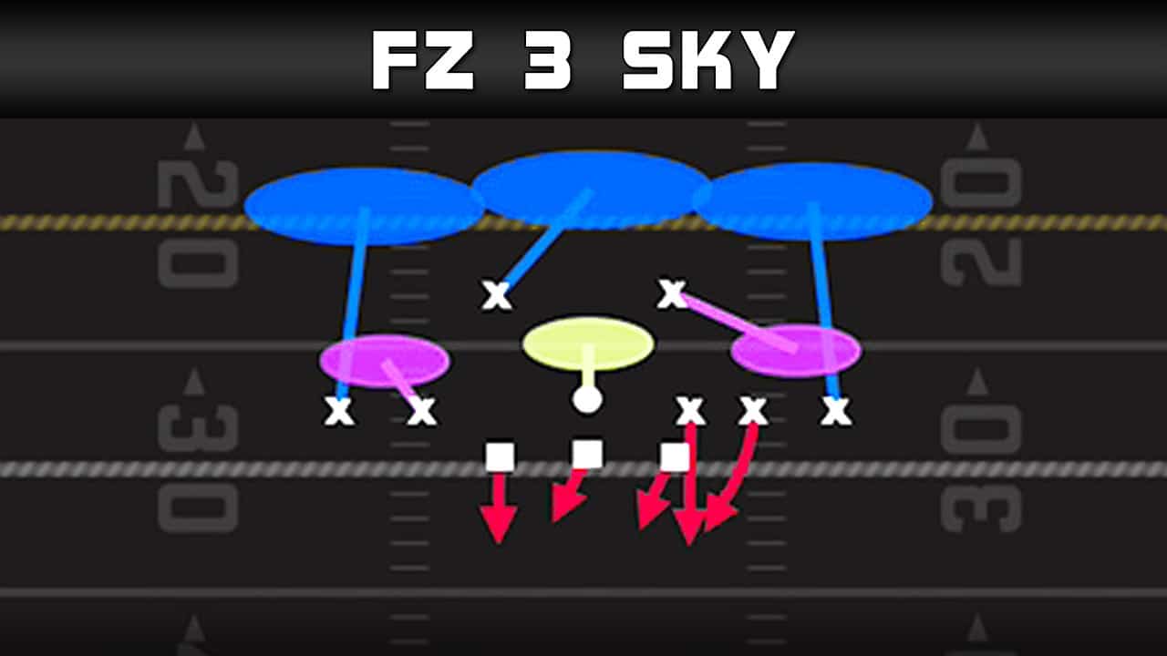 madden tips plays double triple pressure quarter normal fz 3 sky play diagram