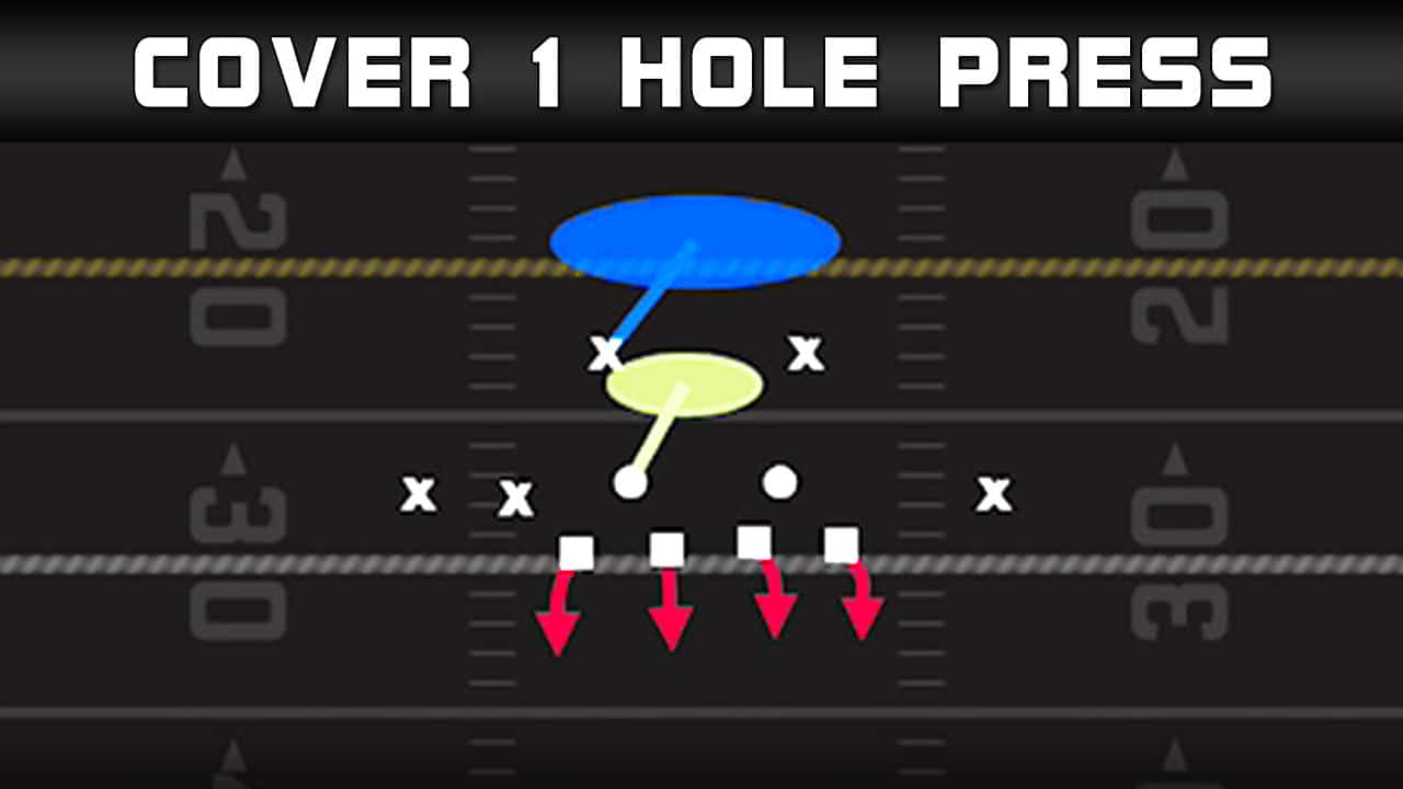 madden 22 defensive tips plays a gap pressure nickel wide 9 cover hole press play diagram