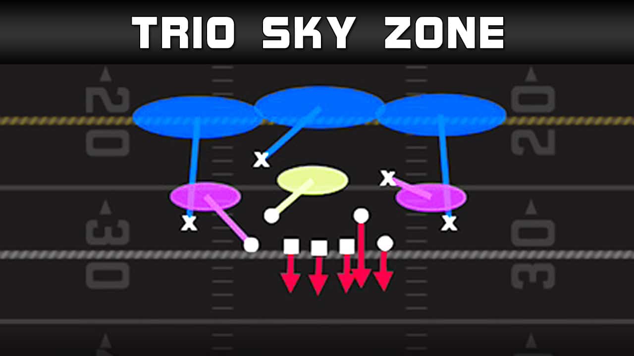 3 4 cub trio sky zone play diagram