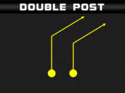 double post passing concept diagram
