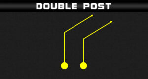 double post passing concept diagram