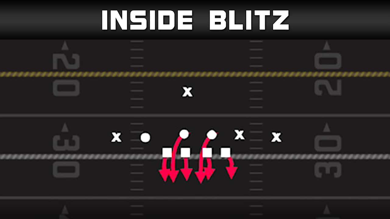 how to get a gap edge pressure against 6 man protection scheme play diagram