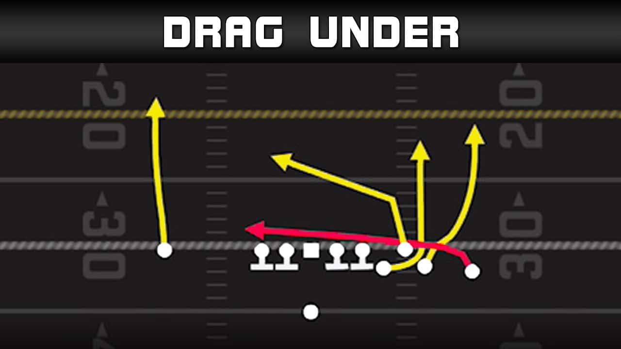 press man beater 1 play td gun bunch quads drag under play banner intro play diagram