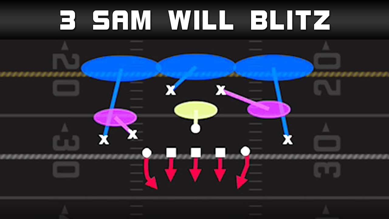 quick a gap heat from nose tackle nickel 3 3 5 wide 3 sam will blitz play diagram madden tips