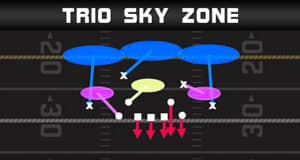 3 4 cub trio sky zone four man pass rush play diagram