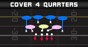 four man pass rush that will confuse your opponent nickel 2 4 5 cover 4 quarters play diagram