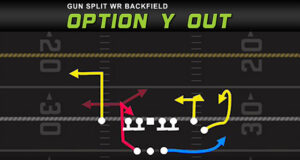 gun split wr backfield dig wr option play diagram thumb