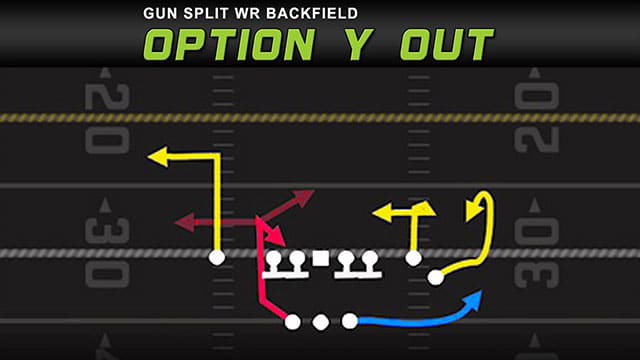 gun split wr backfield dig wr option play diagram thumb