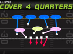 create fumbles with this blitz setup madden tips play diagram