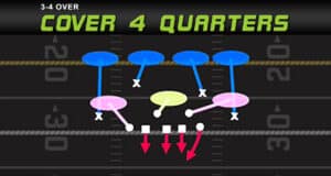 create fumbles with this blitz setup madden tips play diagram