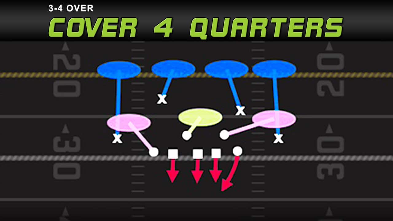 create fumbles with this blitz setup madden tips play diagram