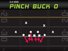 nano blitz 3 4 odd pinch buck 0 madden nfl 23 play diagram