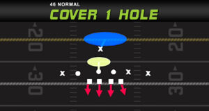46 normal cover 1 hole a gap blitz madden tips play diagram