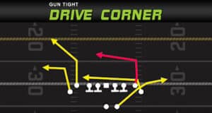 Press Man Beater With Base Align On Madden NFL 23 Tips play diagram