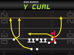 big play potential vs press man coverage cover 0 gun bunch y curl