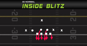nano blitz a gap pressure under 2 seconds 46 normal inside blitz play diagram