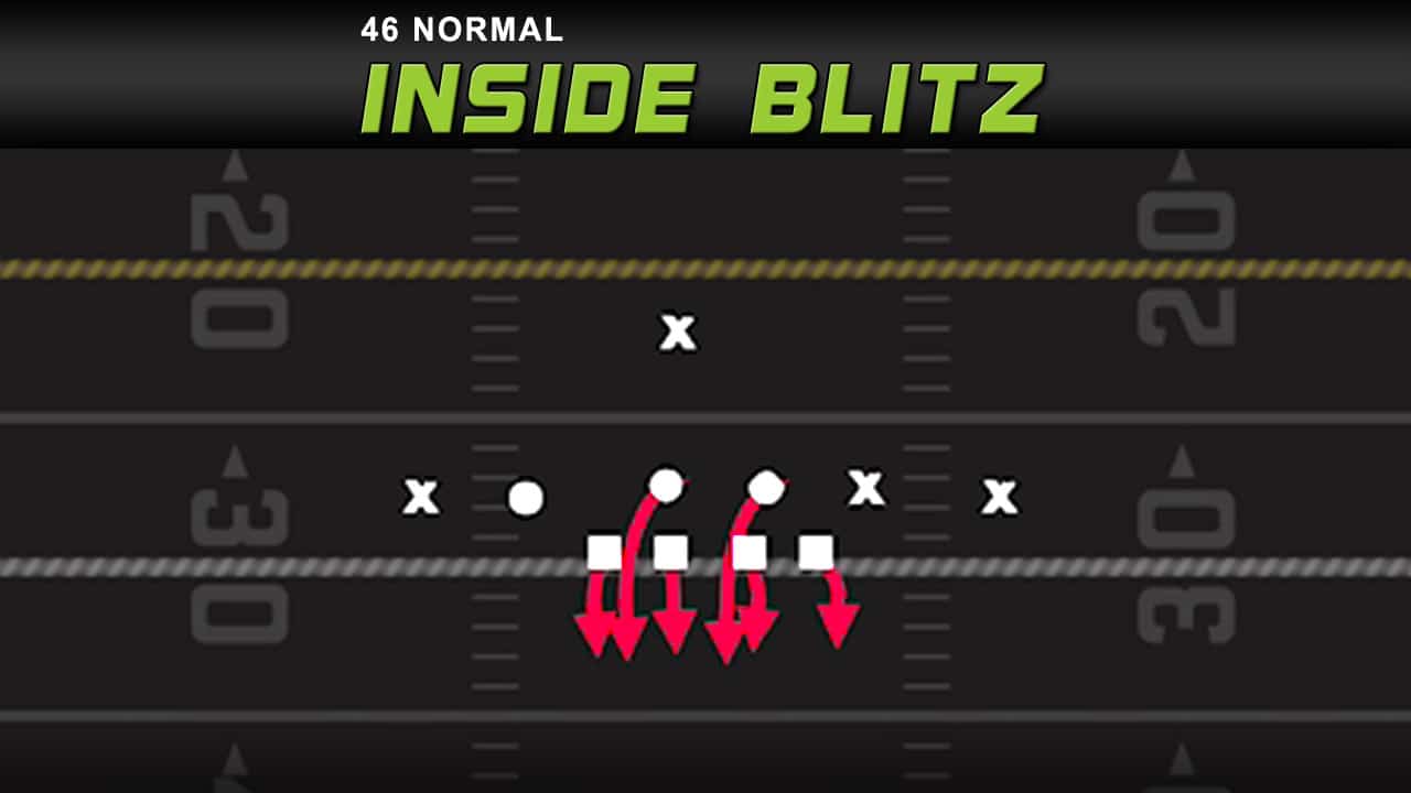 nano blitz a gap pressure under 2 seconds 46 normal inside blitz play diagram