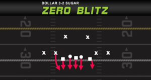 2 man pass rush dollar sugar 3 2 zero blitz youtube thumb plays play diagram