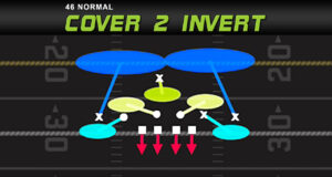 madden plays 46 normal cover 2 invert four man pass rush play diagram