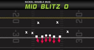 quick blitz setup double edge pressure play diagram