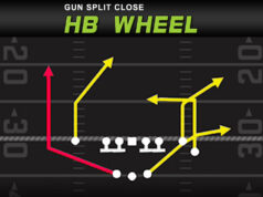 gun split close hb wheel play diagram