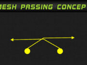 mesh passing concep