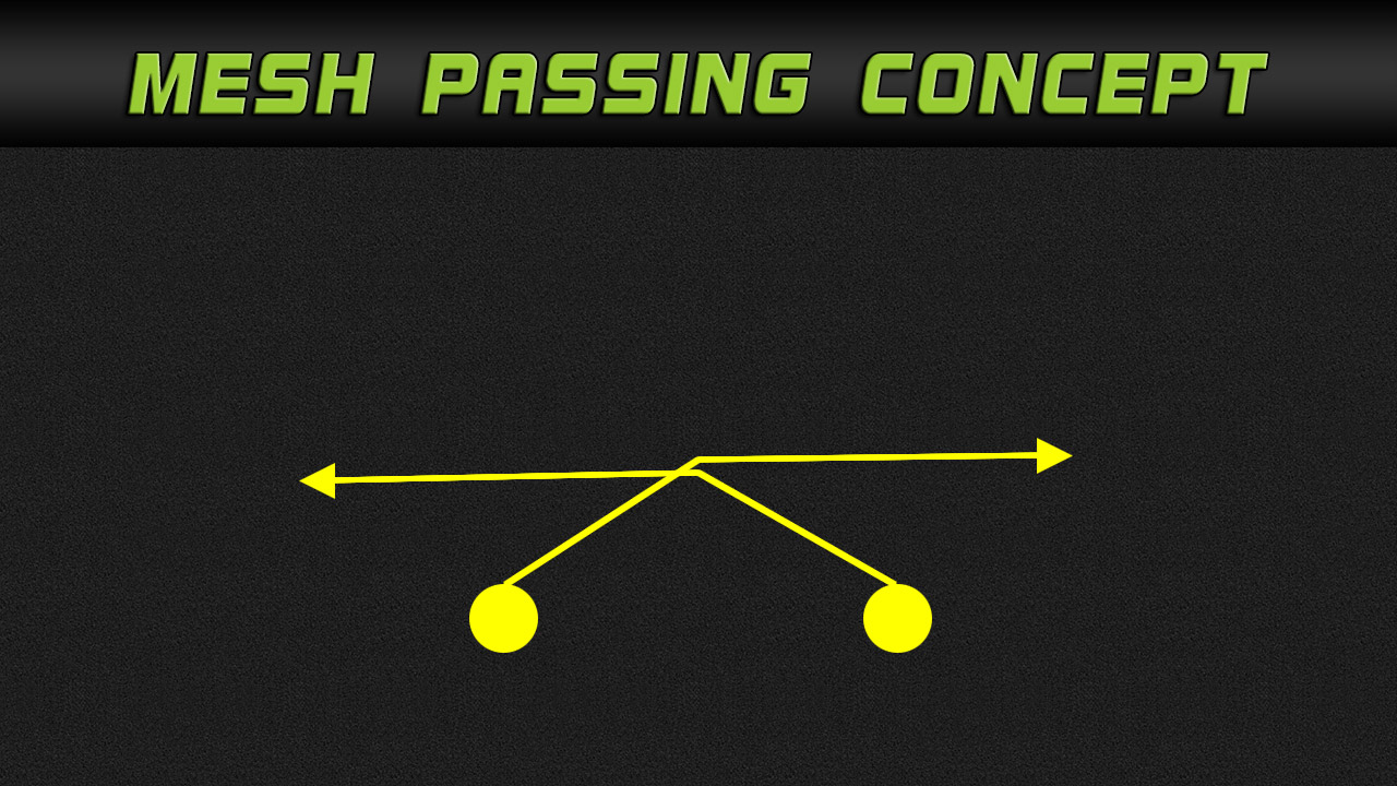 mesh passing concep