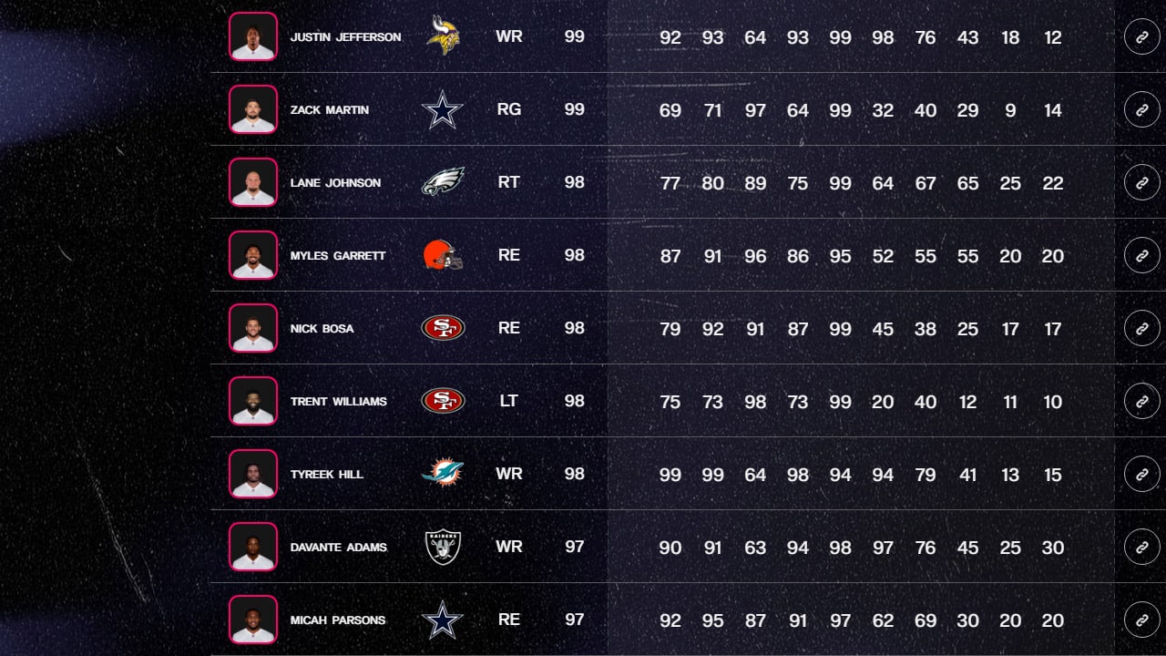 updated madden ratings