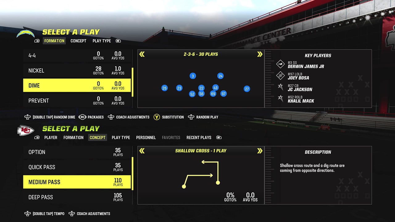 Madden Zone Coverage Assignments