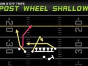 gun u off trips post wheel shallow play diagram