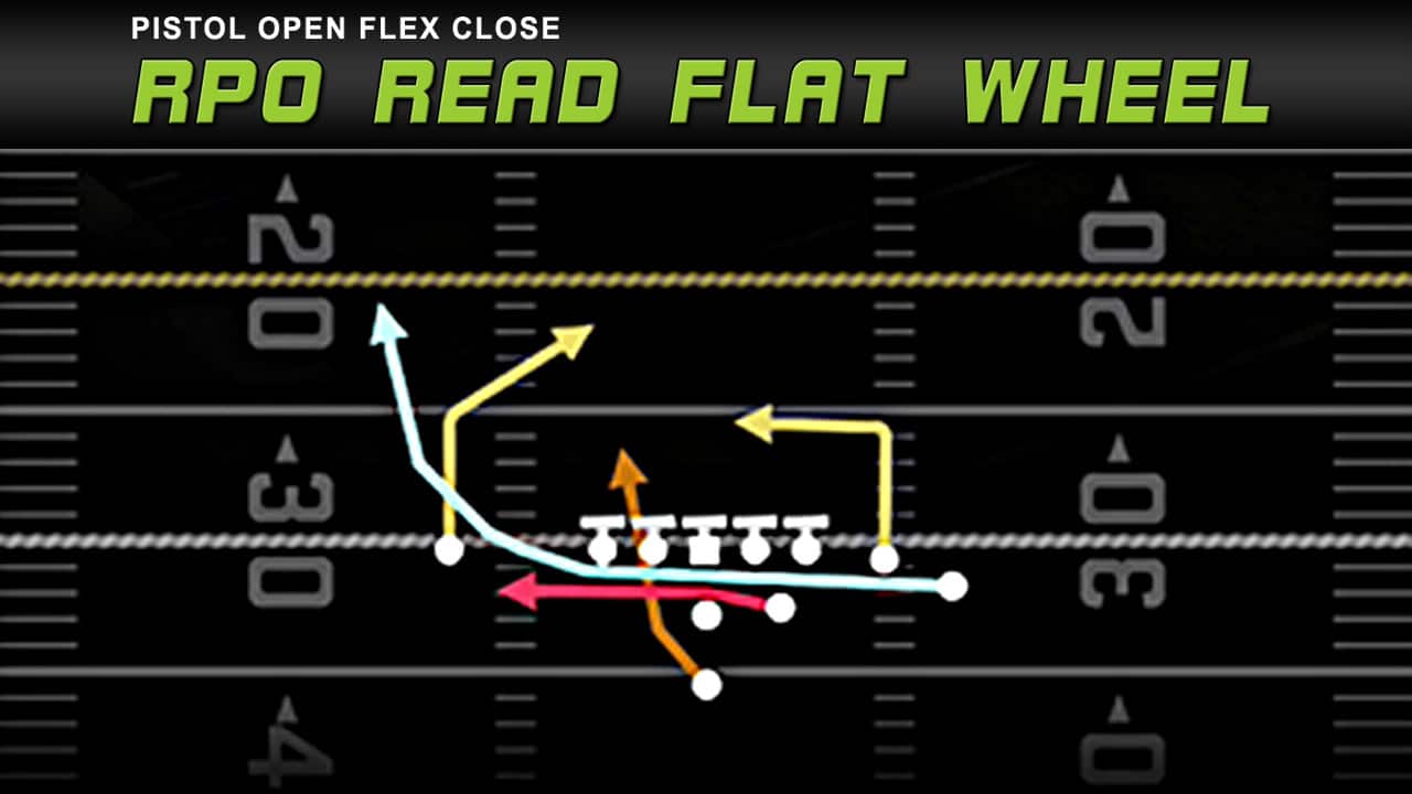play diagram