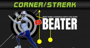 how to beat zones with corner streak route combo in madden digram