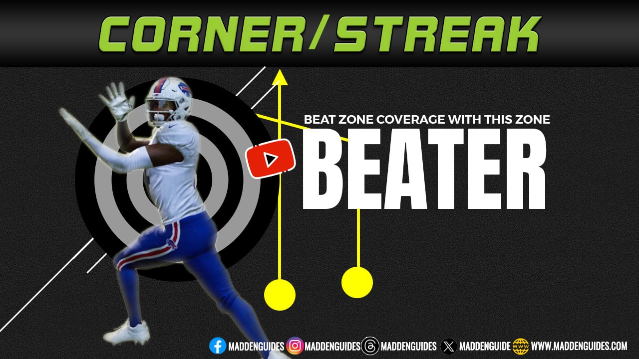 how to beat zones with corner streak route combo in madden digram