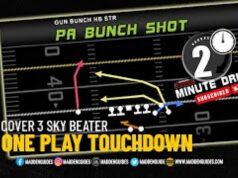 Gun Bunch HB Strong Play Action Bunch Shot – Cover 3 Sky Beater – Madden 24